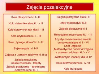 Zajęcia pozalekcyjne
     Koło plastyczne kl. I - III        Zajęcia plastyczne dla kl. II

   Koło dziennikarstwa kl. I - III         „Mały matematyk” kl.II

  Koło sprawnych rąk klas I - III         Zajęcia plastyczne kl. I

    Koło czytelnicze kl. I – III      Rękodzieło artystyczne kl. I - III
                                       Artystyczno-sceniczne zajecia
  Koło „żywego słowa” kl. I - III         umuzykalniające kl. I – VI
                                               Chór „Mgiełka”
       Bajkoterapia kl. I-III         „Matematyczne potyczki” zajęcia
                                        z uczniem zdolnym kl. V - VI
Zajęcia z uczniem zdolnym kl. III a
                                      „Matematyka inaczej” dla kl. IV
        Zajęcia rozwijajmy
     nasze zdolności i talenty          Koło informatyczne kl. IV-VI
 Zajęcia plastyczno – techniczne
       „sprawne ręce” kl. I                   Koło liturgiczne
 