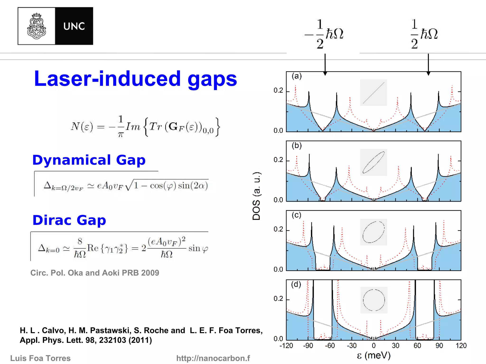 Laser-induced gaps


     Dynamical Gap



     Dirac Gap


    Circ. Pol. Oka and Aoki PRB 2009




  H. L . Calvo, H. M. Pastawski, S. Roche and L. E. F. Foa Torres,
  Appl. Phys. Lett. 98, 232103 (2011)

Luis Foa Torres                            http://nanocarbon.famaf.unc.edu.ar/
 