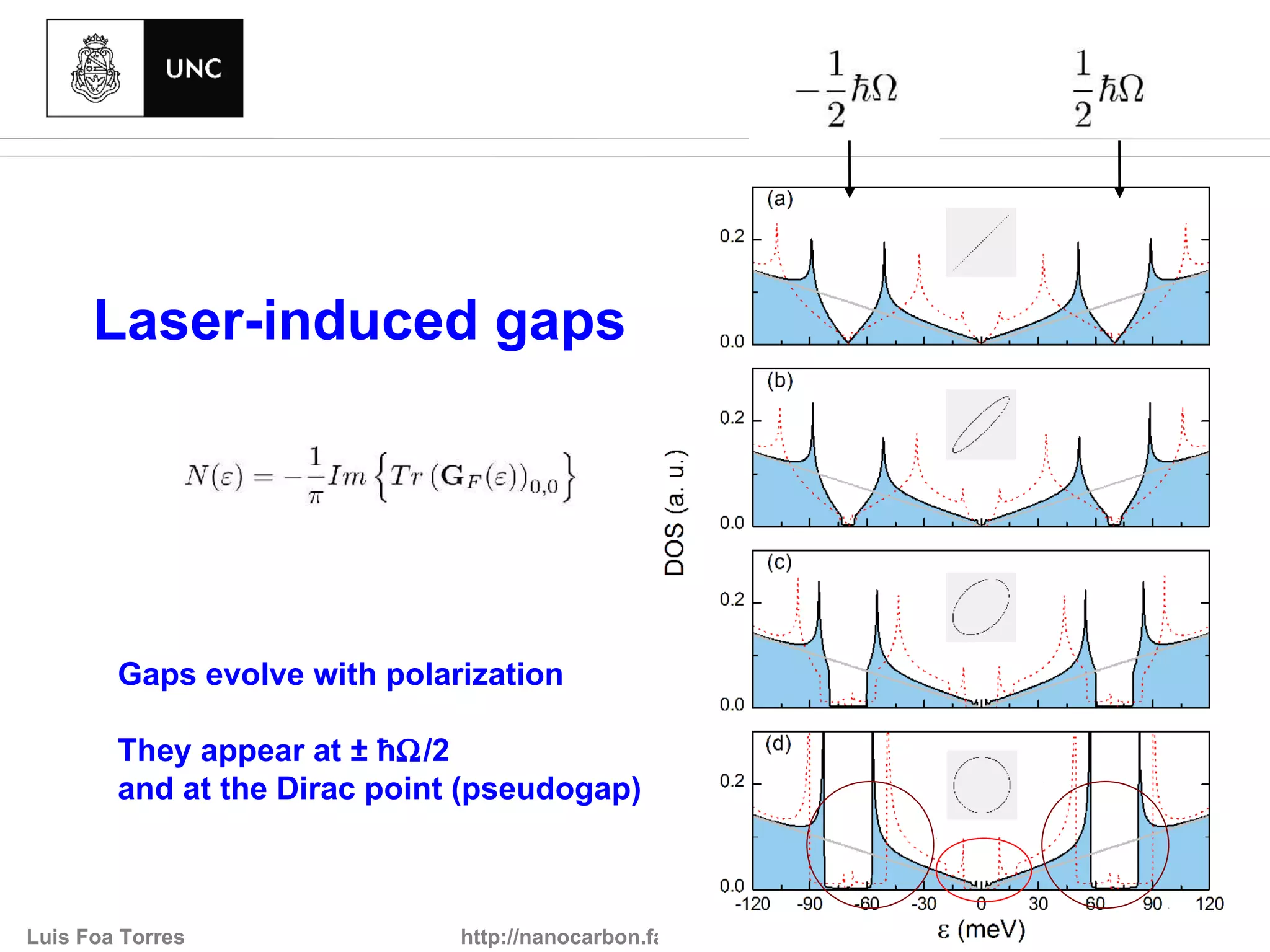 Laser-induced gaps




        Gaps evolve with polarization

        They appear at ± ħΩ/2
        and at the Dirac point (pseudogap)



Luis Foa Torres               http://nanocarbon.famaf.unc.edu.ar/
 