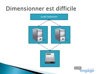 Load balancer
 