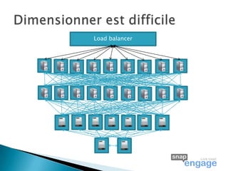 Load balancer
 