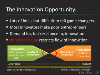 The Innovation Opportunity.
    Lots of ideas but difficult to tell game changers.
    Most innovators make poor entrepreneurs.
    Demand for, but resistance to, innovation.
    Impedance Gap restricts flow of innovation.
    Innovators                                 Innovation
    (SMEs, inventors, Supply of     Demand for    Users
     public & private innovation    innovation
                                                      (Companies)
          R&D)

    Innovation                                              Product

Lack skill sets to commercialize.   Internal factors resist innovation
 