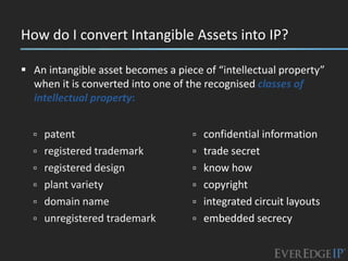 How do I convert Intangible Assets into IP?

 An intangible asset becomes a piece of “intellectual property”
  when it is converted into one of the recognised classes of
  intellectual property:


     patent                           confidential information
     registered trademark             trade secret
     registered design                know how
     plant variety                    copyright
     domain name                      integrated circuit layouts
     unregistered trademark           embedded secrecy
 