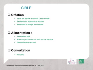 CIBLE
  Création
            Tous les points d’accueil Crès le DMP
            Étendre aux hôtesses d’accueil
            Améliorer le temps de création



  Alimentation :
            Test début avril
            Mise en production mi avril sur un service
            Généralisation en mai



  Consultation
            Fin 2012




Programme DMP en établissement – Réunion du 2 avril 2012
 