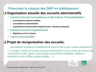 Pérenniser la création des DMP en établissement
 Organisation actuelle des accueils administratifs
   3 points d’accueil consultations et alternatives à l’hospitalisation :
      •   consultations externes adultes,
      •   consultations mères/enfants
      •   explorations fonctionnelles/ hôpital de jour / éduction préventio
   4 points d’accueil hospitalisation
      •   Répartis sur les 4 niveaux
   1 point d’accueil SAU

 Projet de réorganisation des accueils.
      Les patients accèdent à l’établissement par le hall ou par l’accès ambulances
   Le projet : limiter le nombre d’accueil administratif à 2 au niveau de chacun de
  ces points d’accès. (back up facturation à proximité immédiate, meilleure
  réactivité en cas d’afflux, postes dédiés ….)



  Programme DMP en établissement – Réunion du 2 avril 2012
 
