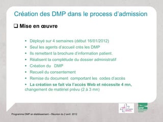 Création des DMP dans le process d’admission
  Mise en œuvre

            Déployé sur 4 semaines (début 16/01/2012)
            Seul les agents d’accueil crès les DMP
            Ils remettent la brochure d’information patient.
            Réalisent la complétude du dossier administratif
            Création du DMP
            Recueil du consentement
            Remise du document comportant les codes d’accès
            La création se fait via l’accès Web et nécessite 4 mn,
           changement de matériel prévu (2 à 3 mn)




Programme DMP en établissement – Réunion du 2 avril 2012
 