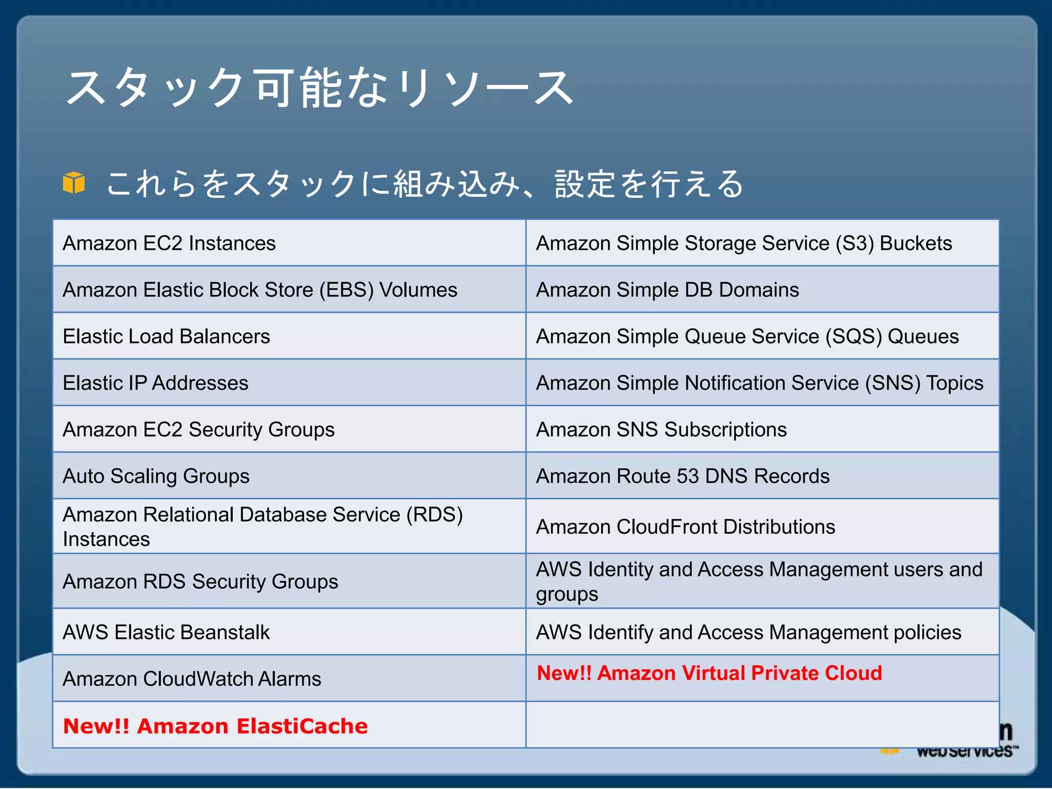 スタック可能なリソース
    これらをスタックに組み込み、設定を行える
Amazon EC2 Instances                       Amazon Simple Storage Service (S3) Buckets

Amazon Elastic Block Store (EBS) Volumes   Amazon Simple DB Domains

Elastic Load Balancers                     Amazon Simple Queue Service (SQS) Queues

Elastic IP Addresses                       Amazon Simple Notification Service (SNS) Topics

Amazon EC2 Security Groups                 Amazon SNS Subscriptions

Auto Scaling Groups                        Amazon Route 53 DNS Records
Amazon Relational Database Service (RDS)
                                           Amazon CloudFront Distributions
Instances
                                           AWS Identity and Access Management users and
Amazon RDS Security Groups
                                           groups
AWS Elastic Beanstalk                      AWS Identify and Access Management policies

Amazon CloudWatch Alarms                   New!! Amazon Virtual Private Cloud

New!! Amazon ElastiCache
 