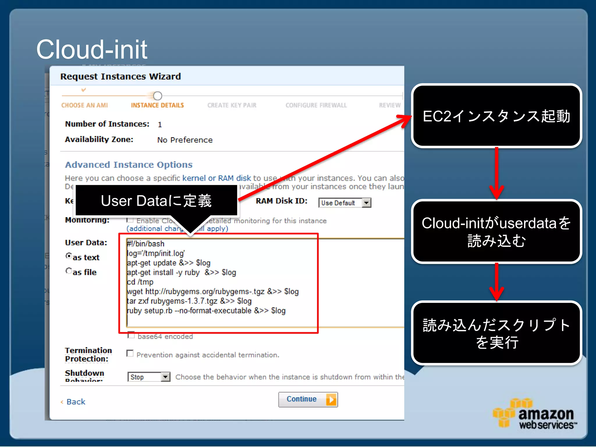 Cloud-init

                    EC2インスタンス起動




     User Dataに定義
                    Cloud-initがuserdataを
                           読み込む




                    読み込んだスクリプト
                        を実行
 