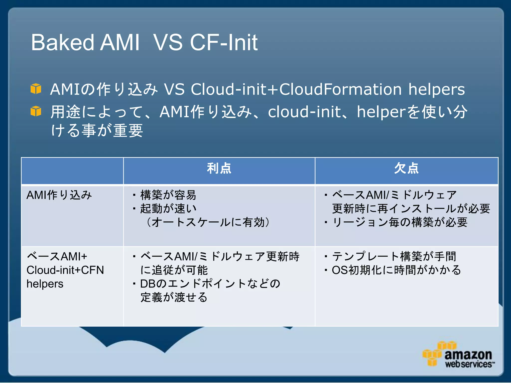 Baked AMI VS CF-Init
    AMIの作り込み VS Cloud-init+CloudFormation helpers
    用途によって、AMI作り込み、cloud-init、helperを使い分
    ける事が重要

                        利点                 欠点

AMI作り込み          ・構築が容易              ・ベースAMI/ミドルウェア
                 ・起動が速い               更新時に再インストールが必要
                  （オートスケールに有効）       ・リージョン毎の構築が必要


ベースAMI+          ・ベースAMI/ミドルウェア更新時   ・テンプレート構築が手間
Cloud-init+CFN    に追従が可能             ・OS初期化に時間がかかる
helpers          ・DBのエンドポイントなどの
                  定義が渡せる
 