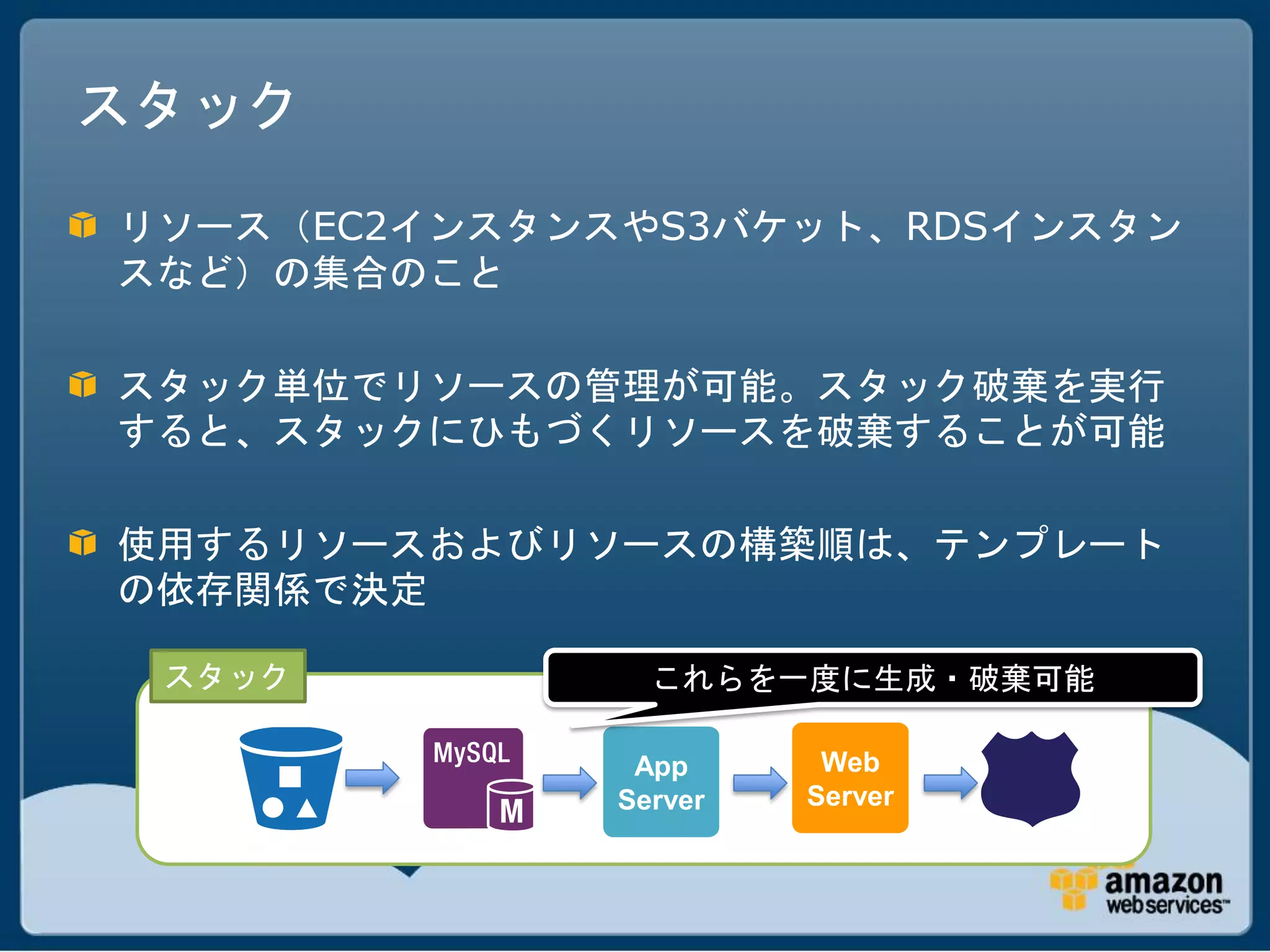 スタック

リソース（EC2インスタンスやS3バケット、RDSインスタン
スなど）の集合のこと

スタック単位でリソースの管理が可能。スタック破棄を実行
すると、スタックにひもづくリソースを破棄することが可能

使用するリソースおよびリソースの構築順は、テンプレート
の依存関係で決定

 スタック           これらを一度に生成・破棄可能

               App      Web
              Server   Server
 