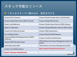 スタック可能なリソース
    これらをスタックに組み込み、設定を行える
Amazon EC2 Instances                       Amazon Simple Storage Service (S3) Buckets

Amazon Elastic Block Store (EBS) Volumes   Amazon Simple DB Domains

Elastic Load Balancers                     Amazon Simple Queue Service (SQS) Queues

Elastic IP Addresses                       Amazon Simple Notification Service (SNS) Topics

Amazon EC2 Security Groups                 Amazon SNS Subscriptions

Auto Scaling Groups                        Amazon Route 53 DNS Records
Amazon Relational Database Service (RDS)
                                           Amazon CloudFront Distributions
Instances
                                           AWS Identity and Access Management users and
Amazon RDS Security Groups
                                           groups
AWS Elastic Beanstalk                      AWS Identify and Access Management policies

Amazon CloudWatch Alarms                   New!! Amazon Virtual Private Cloud

New!! Amazon ElastiCache
 
