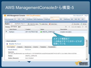 AWS ManagementConsoleから構築-5




                  スタック構築完了
                  この時点ですべてのサービスが
                  起動している
 