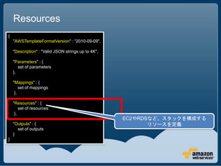 Resources
{
    "AWSTemplateFormatVersion" : “2010-09-09",

    "Description" : "Valid JSON strings up to 4K",

    "Parameters" : {
       set of parameters
    },

    "Mappings" : {
        set of mappings
     },

    "Resources" : {
        set of resources
     },
                                                     EC2やRDSなど、スタックを構成する
    "Outputs" : {                                           リソースを定義
      set of outputs
    }
}
 