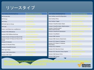 リソースタイプ
Auto Scaling AutoScalingGroup         AWS::AutoScaling::AutoScalingGroup        Auto Scaling AutoScalingGroup         AWS::AutoScaling::AutoScalingGroup

IAM Access Key                        AWS::IAM::AccessKey                       Auto Scaling LaunchConfiguration      AWS::AutoScaling::LaunchConfiguration

IAM Group                             AWS::IAM::Group                           Auto Scaling Policy                   AWS::AutoScaling::ScalingPolicy

IAM Policy                            AWS::IAM::Policy                          Auto Scaling Trigger                  AWS::AutoScaling::Trigger

IAM Add User to Group                 UserToGroupAddition                       Amazon CloudFormation Stack           AWS::CloudFormation::Stack

IAM User                              AWS::IAM::User                            Amazon CloudFormation WaitCondition   AWS::CloudFormation::WaitCondition
                                                                                Amazon CloudFormation
Elastic Load Balancing LoadBalancer   AWS::ElasticLoadBalancing::LoadBalancer                                         AWS::CloudFormation::WaitConditionHandle
                                                                                WaitConditionHandle

Amazon RDS DBInstance                 AWS::RDS::DBInstance                      Amazon CloudFront Distribution        AWS::CloudFront::Distribution

Amazon RDS DBSecurityGroup            AWS::RDS::DBSecurityGroup                 Amazon CloudWatch                     AWS::CloudWatch::Alarm

Amazon Route 53 Resource Record Set   AWS::Route53::RecordSet                   Amazon EBS Volume                     AWS::EC2::Volume

Amazon Route 53 Resource Record Set                                             Amazon EBS Volume Attachment          AWS::EC2::VolumeAttachment
                                      AWS::Route53::RecordSetGroup
Group
                                                                                Amazon EC2 Elastic IP Address         AWS::EC2::EIP
Amazon S3 Bucket                      AWS::S3::Bucket
                                                                                Amazon EC2 Elastic IP Address
                                                                                                                      AWS::EC2::EIPAssociation
Amazon S3 Bucket Policy               AWS::S3::BucketPolicy                     Association
                                                                                Amazon EC2 Instance                   AWS::EC2::Instance
Amazon SimpleDB Domain                AWS::SDB::Domain
                                                                                Amazon EC2 Security Group             AWS::EC2::SecurityGroup
SNS Topic Policy                      AWS::SNS::TopicPolicy
                                                                                Amazon EC2 Security Group Ingress     AWS::EC2::SecurityGroupIngress
Amazon SNS Subscription               AWS::SNS::Subscription
                                                                                Amazon SQS Queue Policy               AWS::SQS::QueuePolicy
Amazon SNS Topic                      AWS::SNS::Topic
                                                                                Amazon SQS Queue                      AWS::SQS::Queue



    http://docs.amazonwebservices.com/AWSCloudFormation/latest/UserGuide/index.h
    tml?aws-template-resource-type-ref.html
 
