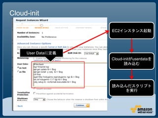 Cloud-init

                    EC2インスタンス起動




     User Dataに定義
                    Cloud-initがuserdataを
                           読み込む




                    読み込んだスクリプト
                        を実行
 
