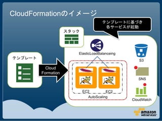 CloudFormationのイメージ
                                     テンプレートに基づき
                                      各サービスが起動
                     スタック




                        ElasticLoadBalanceing
テンプレート
                                                   S3

           Cloud
         Formation
                                                   SNS


                            EC2         EC2
                              AutoScaling
                                                CloudWatch
 