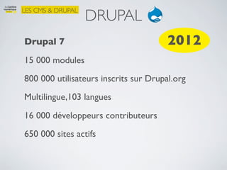 DRUPAL
LES CMS & DRUPAL



Drupal 7                               2012
15 000 modules
800 000 utilisateurs inscrits sur Drupal.org
Multilingue,103 langues

16 000 développeurs contributeurs
650 000 sites actifs
 