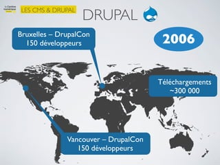 DRUPAL
 LES CMS & DRUPAL


Bruxelles – DrupalCon
  150 développeurs                     2006

                                      Téléchargements
                                         ~300 000




              Vancouver – DrupalCon
                 150 développeurs
 