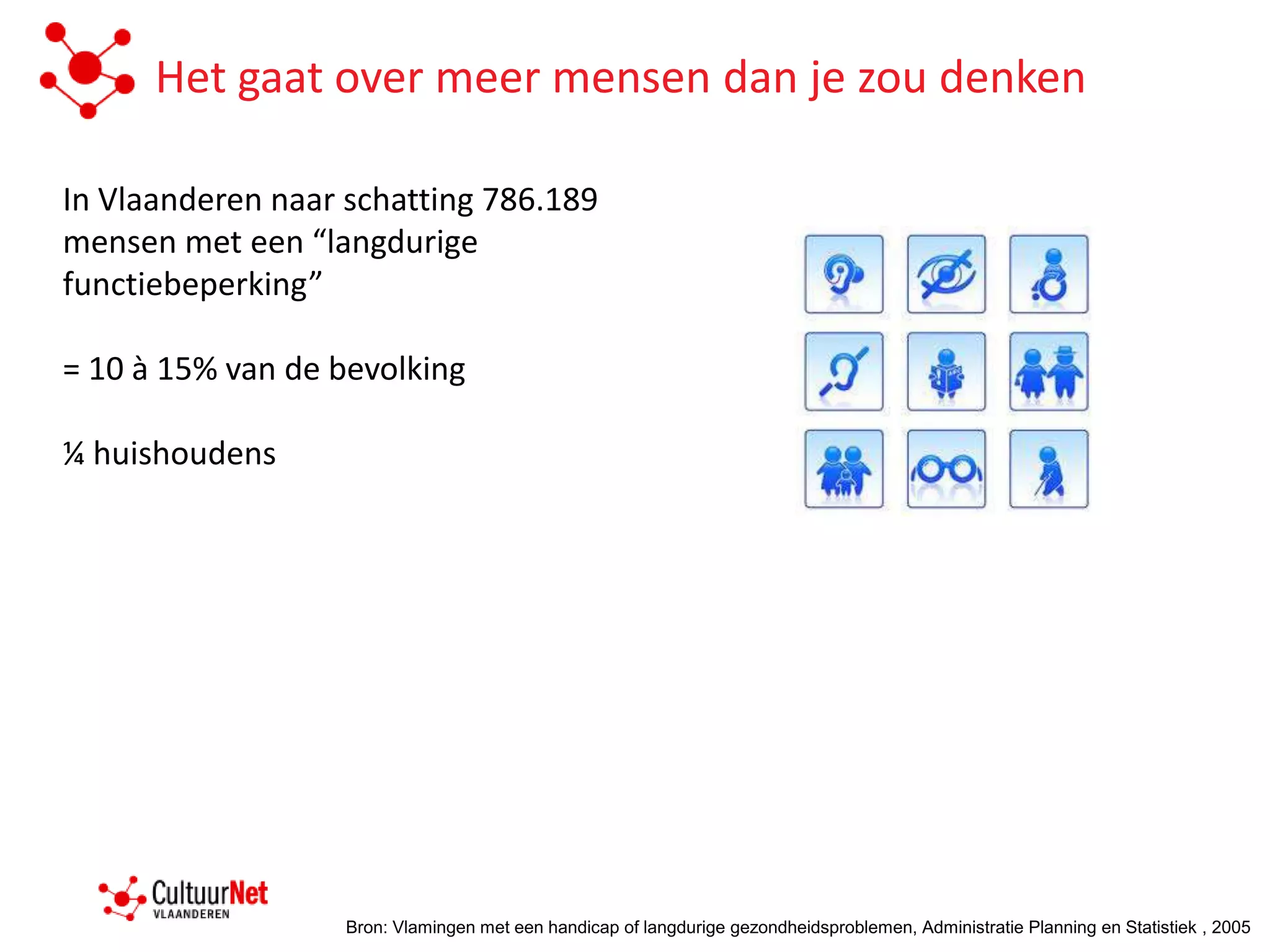 Het gaat over meer mensen dan je zou denken

In Vlaanderen naar schatting 786.189
mensen met een “langdurige
functiebeperking”

= 10 à 15% van de bevolking

¼ huishoudens




                   Bron: Vlamingen met een handicap of langdurige gezondheidsproblemen, Administratie Planning en Statistiek , 2005
 