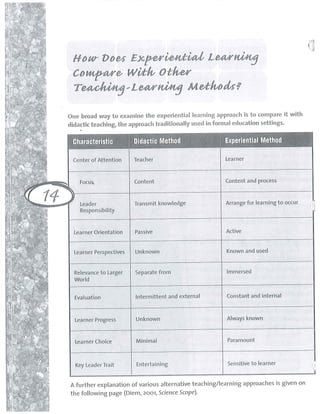 Sample: What is Experiential Learning?