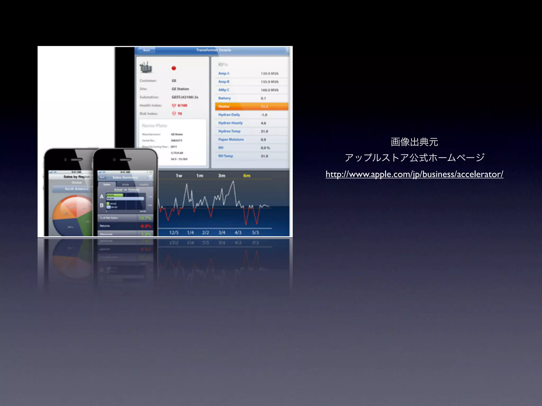 画像出典元
    アップルストア公式ホームページ
http://www.apple.com/jp/business/accelerator/
 