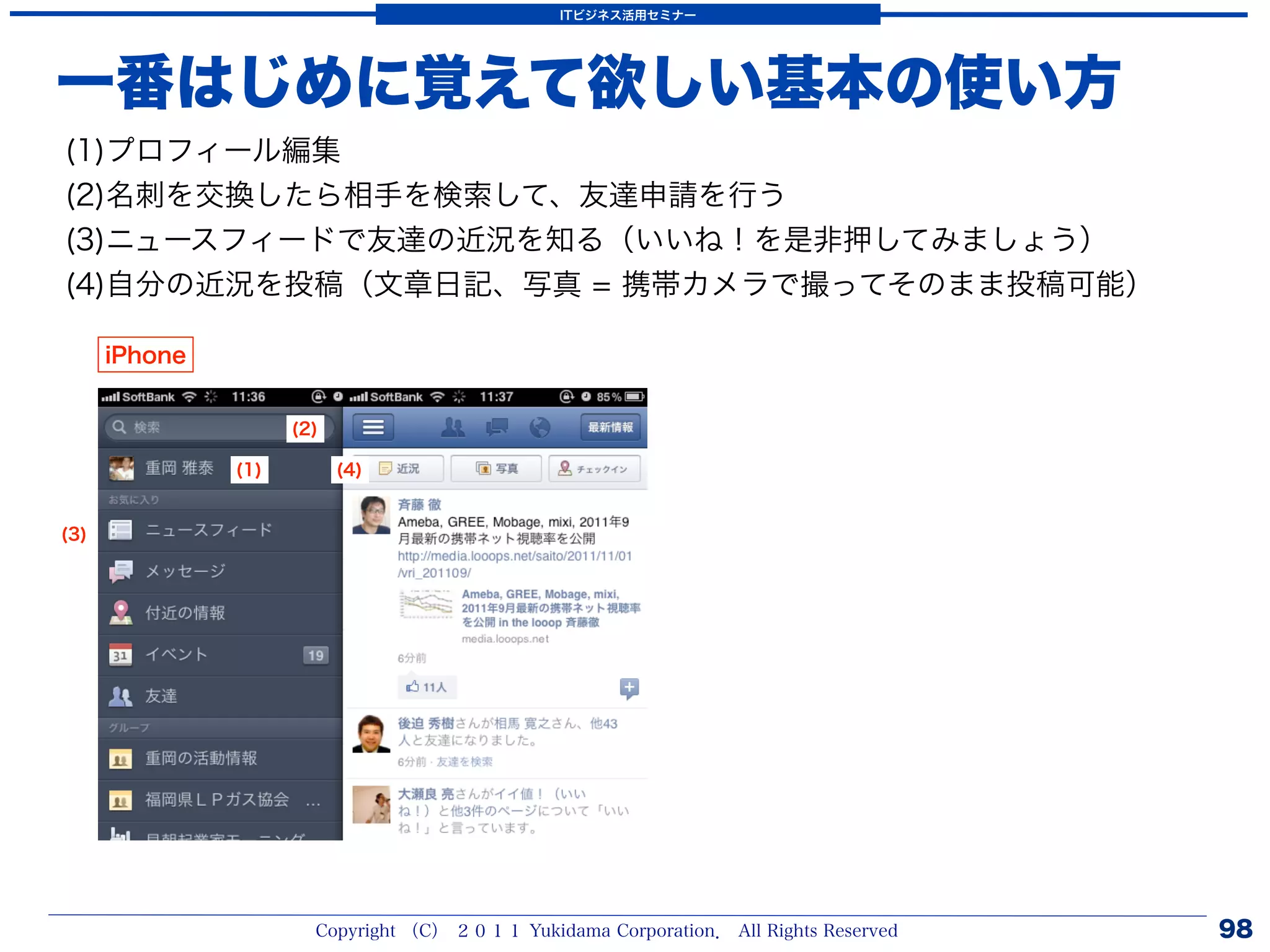 ITビジネス活用セミナー




一番はじめに覚えて欲しい基本の使い方
(1)プロフィール編集
(2)名刺を交換したら相手を検索して、友達申請を行う
(3)ニュースフィードで友達の近況を知る（いいね！を是非押してみましょう）
(4)自分の近況を投稿（文章日記、写真 = 携帯カメラで撮ってそのまま投稿可能）

      iPhone


                     (2)

               (1)         (4)


(3)




                       Copyright （C） ２０１１ Yukidama Corporation． All Rights Reserved   98
 