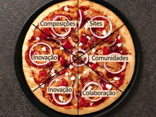 Composições     Sites



Inovação           Comunidades



    Inovação    Colaboração
 