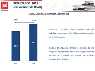 RESULTADOS 2011
       (em milhões de Reais)

                  LUCRO LÍQUIDO E MARGEM LÍQUIDA (%)
                               800.0%
                               750.0%
                               700.0%
                               650.0%
                               600.0%
                               550.0%
                               500.0%
                               450.0%
       5.6%                    400.0%
                               350.0%
                               300.0%
                     5.3%      250.0%
                               200.0%
                               150.0%
                               100.0%
                               50.0%
                               0.0%
                               -50.0%
                               -100.0%
                               -150.0%
                               -200.0%
                               -250.0%
                               -300.0%
                               -350.0%
                               -400.0%
                               -450.0%
                               -500.0%
                               -550.0%
                               -600.0%
                               -650.0%
                               -700.0%
                               -750.0%
                               -800.0%
                               -850.0%
                               -900.0%
                               -950.0%
                               -1000.0%
                               -1050.0%
                               -1100.0%
                               -1150.0%
                                            Em 2011 o Lucro Líquido totalizou R$ 29,5
                               -1200.0%
                               -1250.0%
                               -1300.0%
                               -1350.0%
                               -1400.0%
                               -1450.0%
                               -1500.0%
                               -1550.0%   milhões, um aumento de 23,7% quando comparado
                               -1600.0%
                               -1650.0%
                               -1700.0%
                               -1750.0%
                               -1800.0%
                               -1850.0%
20.0                           -1900.0%
                               -1950.0%
                               -2000.0%
                               -2050.0%
                               -2100.0%
                               -2150.0%
                               -2200.0%
                               -2250.0%
                                          com o ano anterior;
                               -2300.0%
                               -2350.0%
                               -2400.0%
                               -2450.0%
                               -2500.0%
                               -2550.0%
                               -2600.0%
                               -2650.0%
                               -2700.0%
                               -2750.0%
                               -2800.0%
                    29.5       -2850.0%
                               -2900.0%
                               -2950.0%
                               -3000.0%
                               -3050.0%
                               -3100.0%
                               -3150.0%
                               -3200.0%
                               -3250.0%
                               -3300.0%
       23.8                    -3350.0%
                               -3400.0%
                               -3450.0%
                               -3500.0%
                               -3550.0%
                               -3600.0%
                               -3650.0%
                               -3700.0%
                               -3750.0%
                               -3800.0%
                                           A base de cálculo dos dividendos ajustada do ano
                               -3850.0%
                               -3900.0%
                               -3950.0%
                               -4000.0%
                               -4050.0%
                               -4100.0%
                               -4150.0%
                               -4200.0%
                               -4250.0%
                               -4300.0%
                               -4350.0%
                                          atingiu R$ 39,5 milhões devido à realização do Custo
                               -4400.0%
                               -4450.0%
                               -4500.0%
                               -4550.0%
                               -4600.0%
                               -4650.0%
                               -4700.0%
                               -4750.0%
                               -4800.0%
                               -4850.0%
                               -4900.0%
                                          Atribuído e à reversão da provisão do primeiro
                               -4950.0%
                               -5000.0%
                               -5050.0%
                               -5100.0%
                               -5150.0%
                               -5200.0%
                               -5250.0%
                               -5300.0%
                               -5350.0%
                               -5400.0%
                               -5450.0%
                                          plano de Stock Options.
  -                            -5500.0%

       2010         2011
 