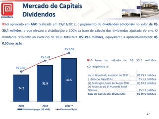 Mercado de Capitais
             Dividendos
 Foi aprovado em AGO realizada em 29/03/2012, o pagamento de dividendos adicionais no valor de R$
25,4 milhões, o que elevará a distribuição a 100% da base de cálculo dos dividendos ajustada do ano. O
montante referente ao exercício de 2011 totalizará R$ 39,5 milhões, equivalente a aproximadamente R$
0,50 por ação.
                                           R$ 0,50
 45                                                      R$ 0.50

 40                          R$ 0.41                     R$ 0.45

                                                         R$ 0.40   A base de cálculo de R$ 39,5 milhões
 35

 30      R$ 0.30
                                                         R$ 0.35corresponde a:
                                                         R$ 0.30
 25
                                                              Lucro Líquido do exercício de 2011
                                                         R$ 0.25
                                                                                                     R$ 29.5 milhões
 20                                          39.5             (-) Reserva legal (5%)                  R$ 1.5 milhões
                                                         R$ 0.20
                              32.9                            (+) Realização Custo Atribuído 2011:   R$ 10.2 milhões
 15
                                                         R$ 0.15 Reversão do 1º Plano de Stock
                                                              (+)
          24.2
 10                                                           Options:
                                                         R$ 0.10
                                                                                                      R$ 1,3 milhões
                                                              Base de Cálculo dos Dividendos         R$ 39.5 milhões
  5                                                      R$ 0.05

  0                                                      R$ -
           2009               2010         2011**
             Dividendos pagos (R$ MM)   Dividendo/Ação
                                                                                                            27
 
