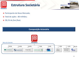 Estrutura Societária

   Participante do Novo Mercado;
   Total de ações : 80 milhões;
   28,1% de free float;



                                  Composição Acionária




Bloco de Controle

          19.6%     13.8%         18.9%     9.8%     5.8%         3.8%            0,2%   28,1%

                                                            Libra e      Tesouraria e
                            Grupo Asas                                    Administr.
                                                            Outros




                                                                                         4
 