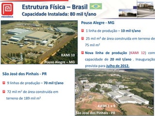 Estrutura Física – Brasil
           Capacidade Instalada: 80 mil t/ano
                                                 Pouso Alegre - MG
                                                    1 linha de produção – 10 mil t/ano

                                                    25 mil m² de área construída em terreno de
                                                   75 mil m2

                                                   Nova linha de produção (KAMI 12) com
                                    KAMI 10
                                                   capacidade de 20 mil t/ano . Inauguração
                          Pouso Alegre – MG
                                                   prevista para Julho de 2012.

São José dos Pinhais - PR

  9 linhas de produção – 70 mil t/ano

  72 mil m2 de área construída em
  terreno de 189 mil m2
                                                            KAMI 1 a 9
                                                                                         6
                                              São José dos Pinhais - PR                      6
 