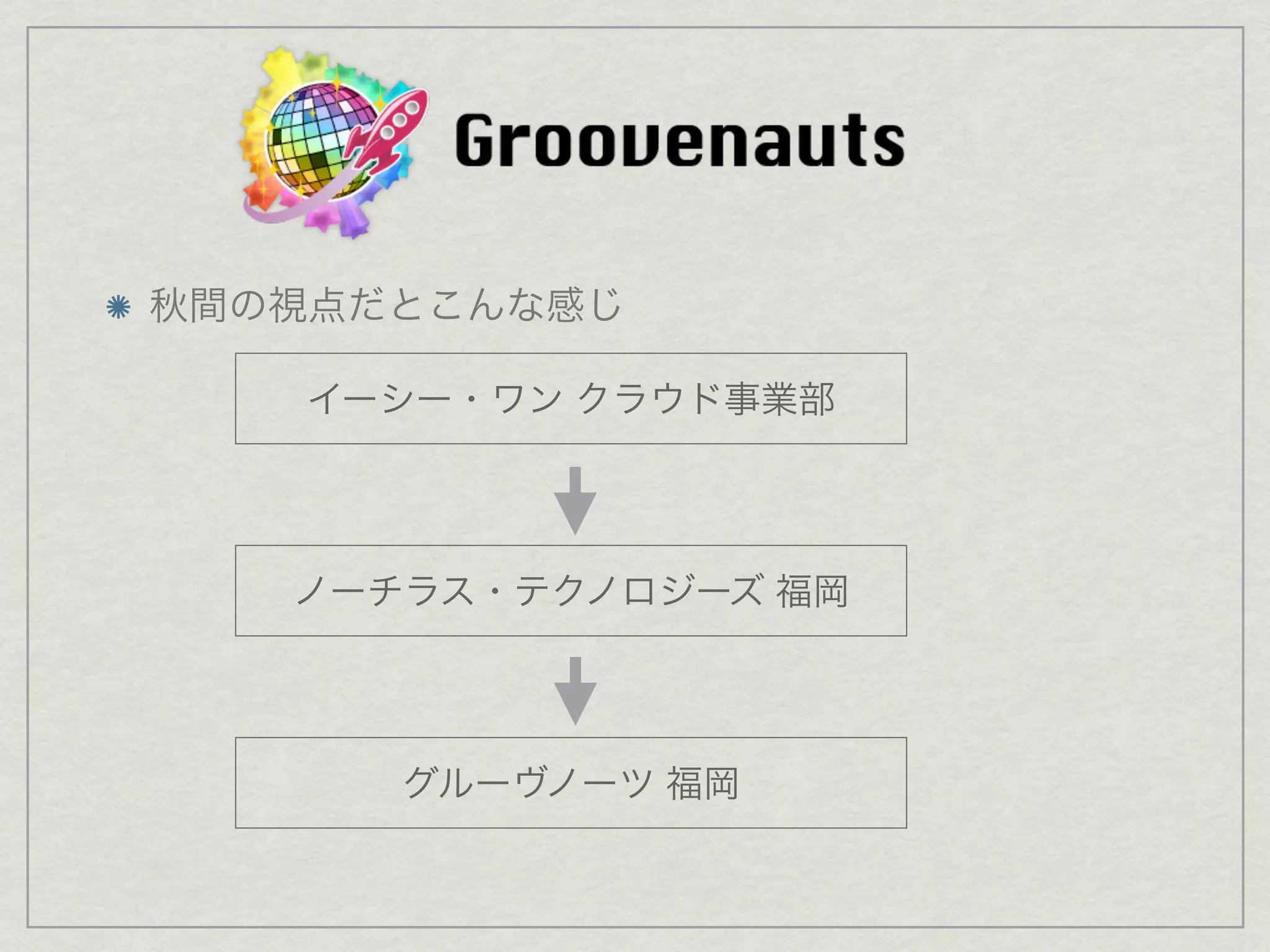 秋間の視点だとこんな感じ

   イーシー・ワン クラウド事業部




   ノーチラス・テクノロジーズ 福岡




      グルーヴノーツ 福岡
 