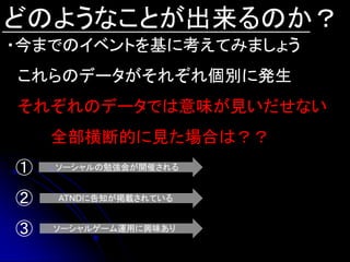 どのようなことが出来るのか？
・今までのイベントを基に考えてみましょう
これらのデータがそれぞれ個別に発生
それぞれのデータでは意味が見いだせない
    全部横断的に見た場合は？？
①   ソーシャルの勉強会が開催される


②   ATNDに告知が掲載されている


③   ソーシャルゲーム運用に興味あり
 