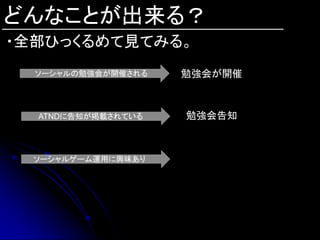 どんなことが出来る？
・全部ひっくるめて見てみる。
  ソーシャルの勉強会が開催される   勉強会が開催



  ATNDに告知が掲載されている   勉強会告知



  ソーシャルゲーム運用に興味あり
 