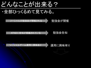 どんなことが出来る？
・全部ひっくるめて見てみる。
  ソーシャルの勉強会が開催される   勉強会が開催



  ATNDに告知が掲載されている   勉強会告知



  ソーシャルゲーム運用に興味あり   運用に興味有り
 