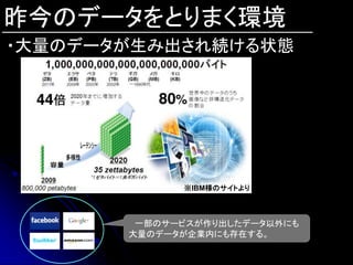 昨今のデータをとりまく環境
・大量のデータが生み出され続ける状態




             ※IBM様のサイトより



        一部のサービスが作り出したデータ以外にも
       大量のデータが企業内にも存在する。
 