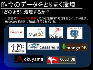 昨今のデータをとりまく環境
・どのように処理するか？
一度全てストレージに格納してから定期的に処理を行うバッチが主流。
Hadoopなど非常に有効に活用されている。




                ※IBM様のサイトより
 