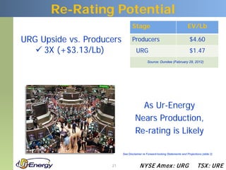 Re-Rating Potential
                                  Stage                                      EV/Lb

URG Upside vs. Producers          Producers                                    $4.60
    3X (+$3.13/Lb)                  URG                                       $1.47
                                              Source: Dundee (February 29, 2012)




                                      As Ur-Energy
                                    Nears Production,
                                    Re-rating is Likely

                           See Disclaimer re Forward-looking Statements and Projections (slide 2)



                     21                 N YSE Am ex : UR G                           TSX : UR E
 
