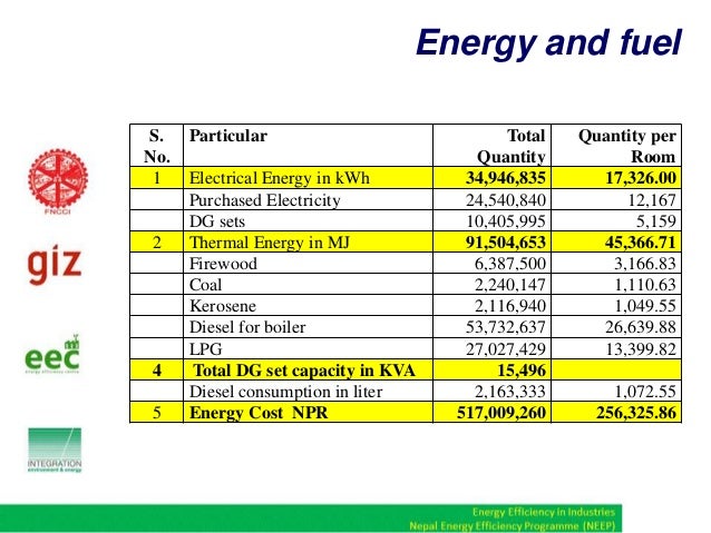 Casino energy efficiency