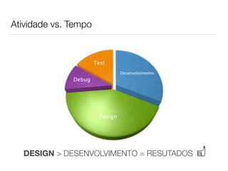 Atividade vs. Tempo


                      Test
                                Desenvolvimento
              Debug




                       Design




  DESIGN > DESENVOLVIMENTO = RESUTADOS
 