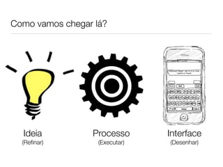 Como vamos chegar lá?




  Ideia          Processo       Interface
  (Reﬁnar)         (Executar)   (Desenhar)
 