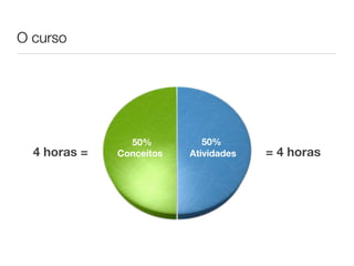 O curso




                50%          50%
  4 horas =   Conceitos   Atividades   = 4 horas
 