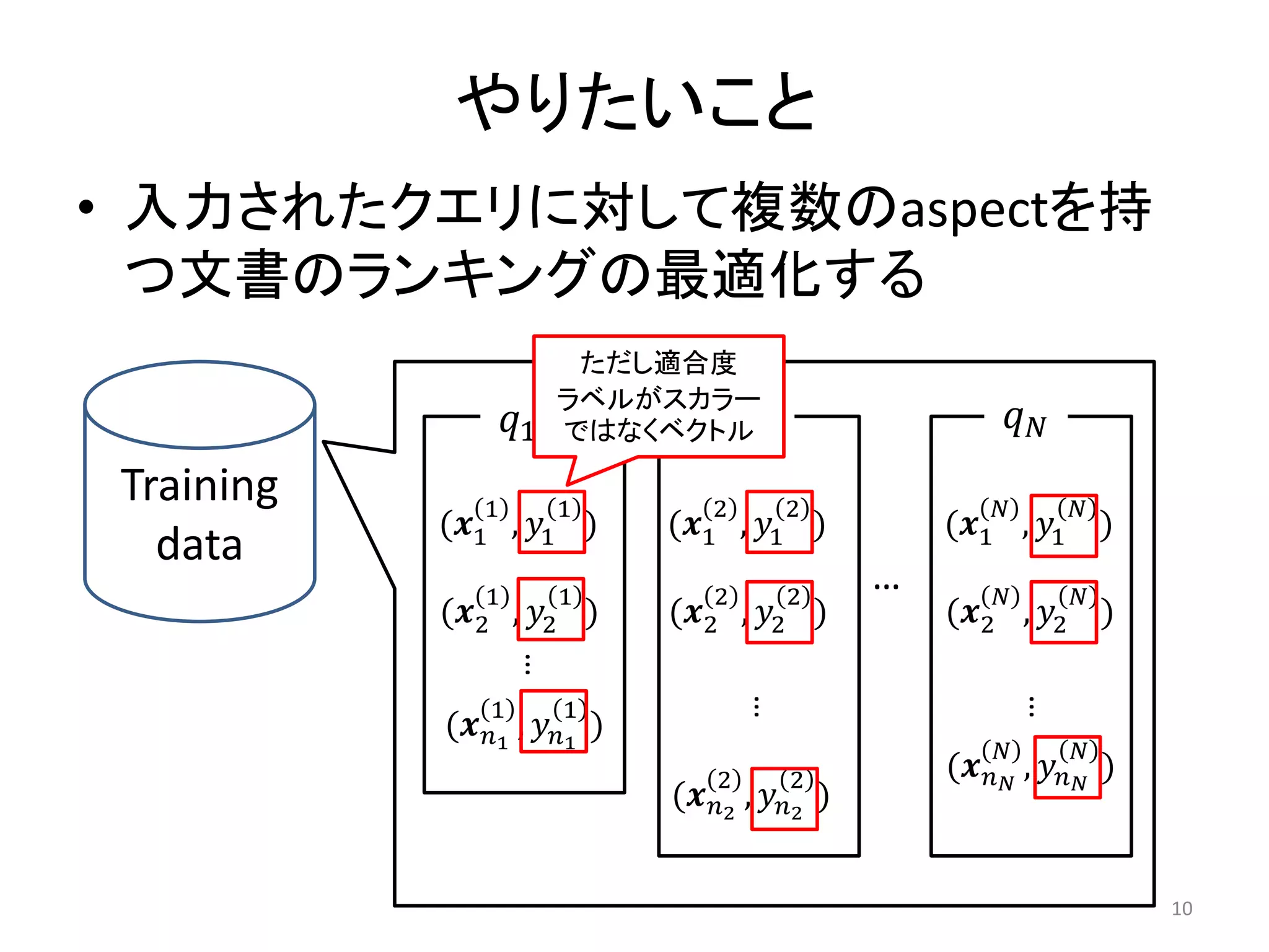 やりたいこと
• 入力されたクエリに対して複数のaspectを持
  つ文書のランキングの最適化する
                       ただし適合度
                      ラベルがスカラー
                   𝑞1 ではなくベクトル𝑞2                           𝑞𝑁
 Training      1       1        2       2              𝑁        𝑁
            (𝒙1 , 𝑦1 )       (𝒙1 , 𝑦1 )           (𝒙1 , 𝑦1 )
   data
               1       1        2       2
                                              …        𝑁        𝑁
            (𝒙2    , 𝑦2 )    (𝒙2    , 𝑦2 )        (𝒙2 , 𝑦2 )
                   …




               1       1
                                    …




                                                           …
            (𝒙 𝑛1 , 𝑦 𝑛1 )
                                                       𝑁        𝑁
                                2       2         (𝒙 𝑛 𝑁 , 𝑦 𝑛 𝑁 )
                             (𝒙 𝑛2 , 𝑦 𝑛2 )


                                                                     10
 