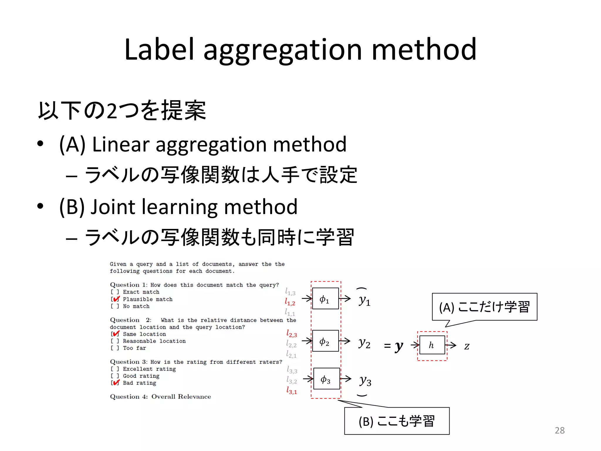 Label aggregation method
以下の2つを提案
• (A) Linear aggregation method
   – ラベルの写像関数は人手で設定
• (B) Joint learning method
   – ラベルの写像関数も同時に学習

                         𝑙1,3




                                     (
       ✔                 𝑙1,2   𝜙1   𝑦1
                         𝑙1,1                     (A) ここだけ学習
       ✔                 𝑙2,3
                         𝑙2,2   𝜙2   𝑦2 = 𝒚   ℎ      𝑧
                         𝑙2,1
                         𝑙3,3
       ✔                 𝑙3,2   𝜙3   𝑦3
                         𝑙3,1
                                     )




                                     (B) ここも学習
                                                               28
 