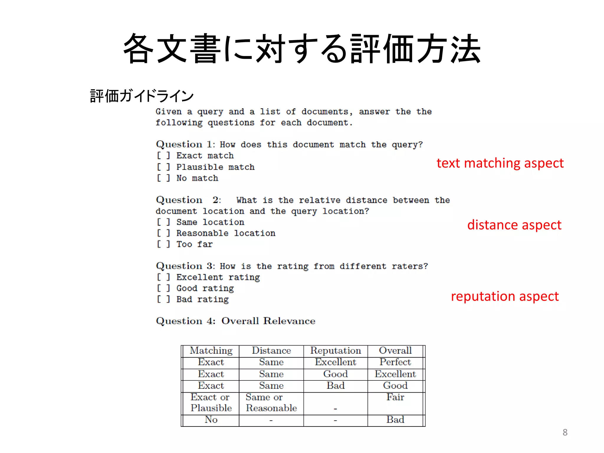 各文書に対する評価方法
評価ガイドライン



           text matching aspect



               distance aspect



             reputation aspect




                                 8
 