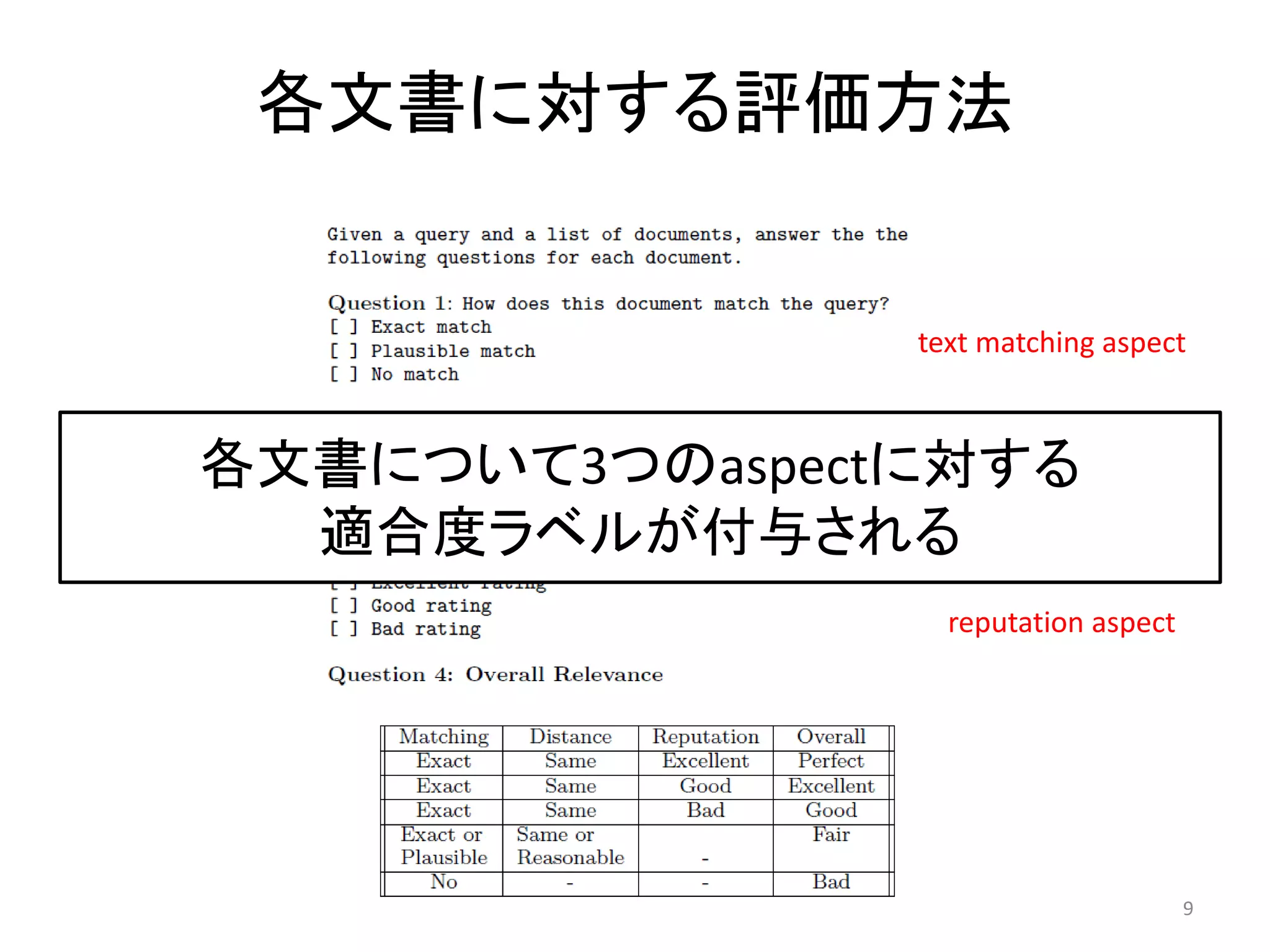 各文書に対する評価方法


                   text matching aspect



各文書について3つのaspectに対する aspect
                  distance

  適合度ラベルが付与される
                     reputation aspect




                                         9
 