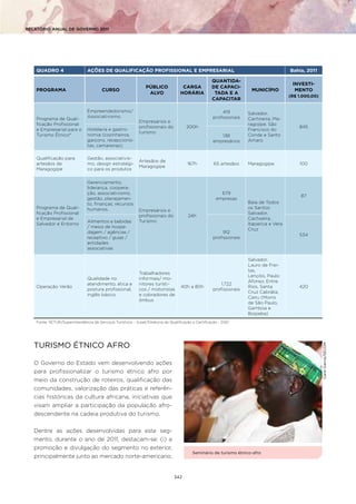 RELATÓRIO ANUAL DE GOVERNO 2011




    QUADRO 4                   AÇÕES DE QUALIFICAÇÃO PROFISSIONAL E EMPRESARIAL       ...