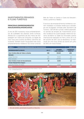 GOVERNO DA BAHIA




INVESTIMENTOS PRIVADOS                                                          Baía de Todos os Sant...