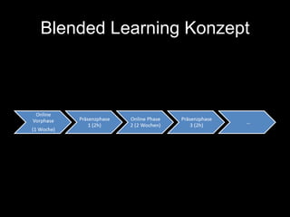 Blended Learning Konzept
 