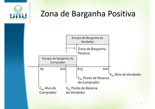 Zona de Barganha Positiva

                       Escopo de Barganha do
                             Vendedor

                           Zona de Barganha
                           Positiva
 Escopo de barganha do
      Comprador
$5            $10          $15             $20
                                                  VA, Alvo do Vendedor
                           CR, Ponto de Reserva
                           do Comprador
CA, Alvo do         VR, Ponto de Reserva
Comprador           do Vendedor


                                                                     7
 